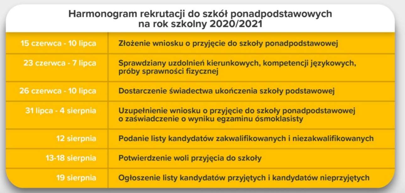 harmonogram rekrutacji