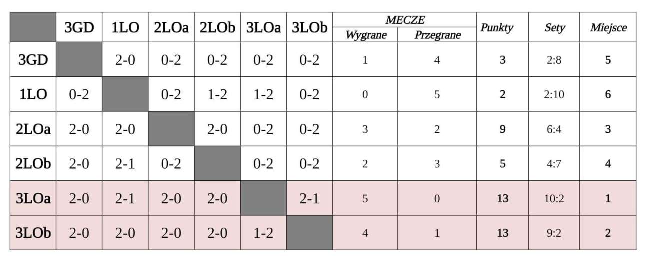 received 305702676800583